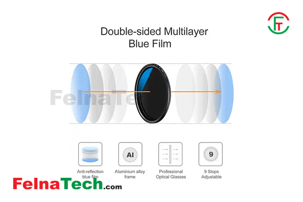 K&F Concept 49mm HMC ND2-ND400 Variable C Series ND Camera Lens Filter