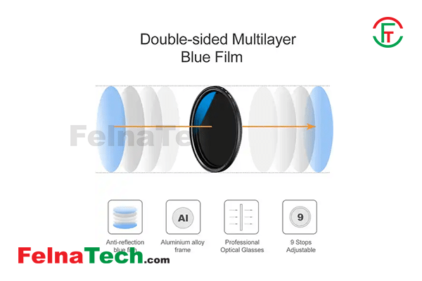 K&F Concept 72mm KF01.1404 ND2-ND400 HMC Blue Multi-Coated Variable Neutral Density ND Filter – Black