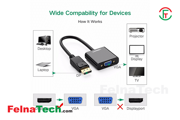 Ugreen DP109 (20415) DisplayPort Male to VGA Female Black Converter