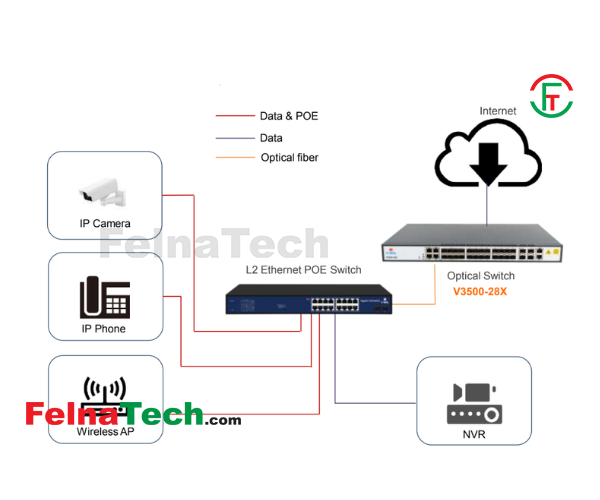 product side